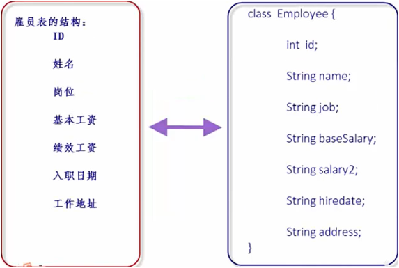 /images/java/JavaSE 基础 (6) 面向对象基础/2.png